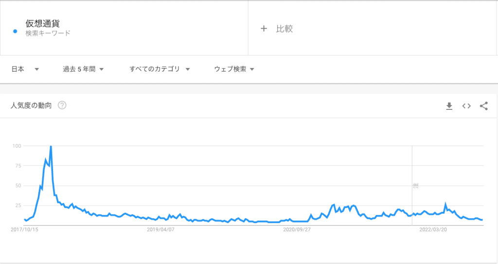 仮想通貨をGoogle Trendで調べた結果