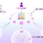 VESSとは？デジタル証明書の発行を通してDIDを構築。web3版の履歴書を実現する日本発のプロダクトとは？