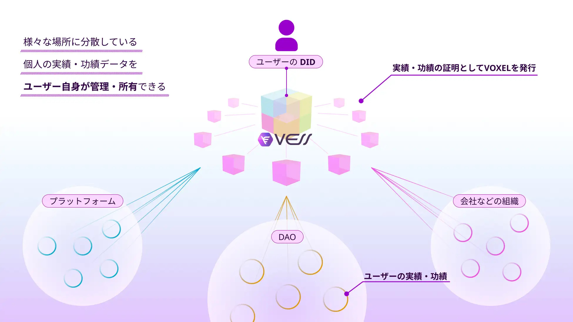 VESSとは？デジタル証明書の発行を通してDIDを構築。web3版の履歴書を実現する日本発のプロダクトとは？