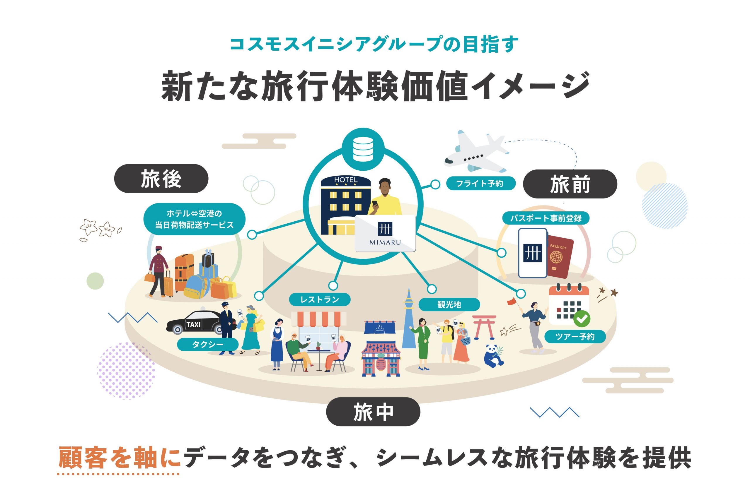 アパートメントホテル「MIMARU」、Web3を活用した新たな旅行体験のための実証実験を開始