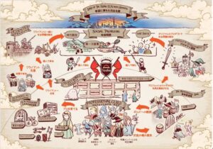 ビジネス主軸のWeb3時代のフリーランスコミュニティ「Yoake DAO」