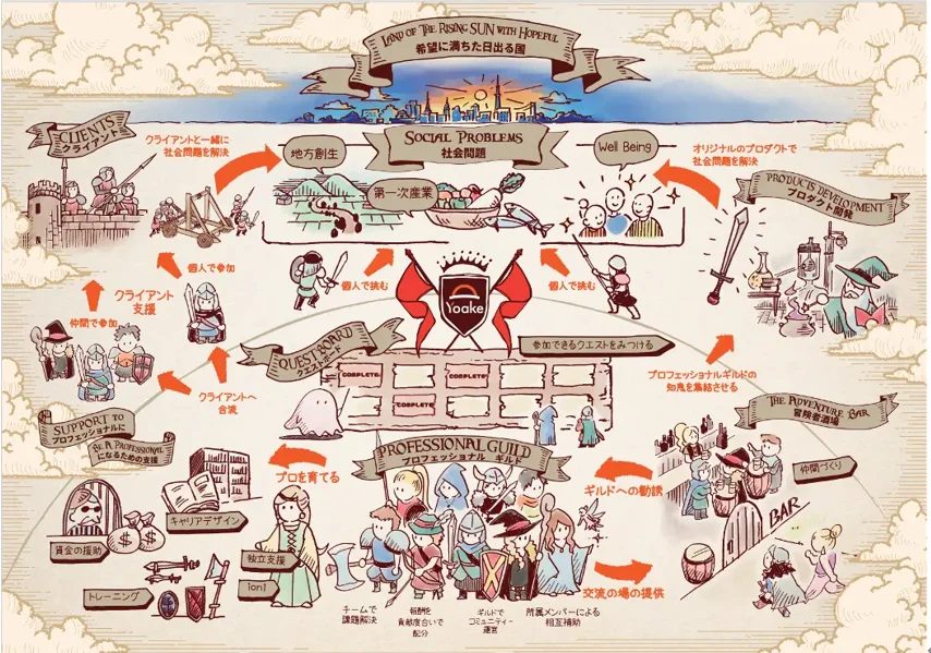 ビジネス主軸のWeb3時代のフリーランスコミュニティ「Yoake DAO」