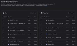 最強のAIはどれだ？「人間が選ぶ」生成AIランキングで明らかになった実力差