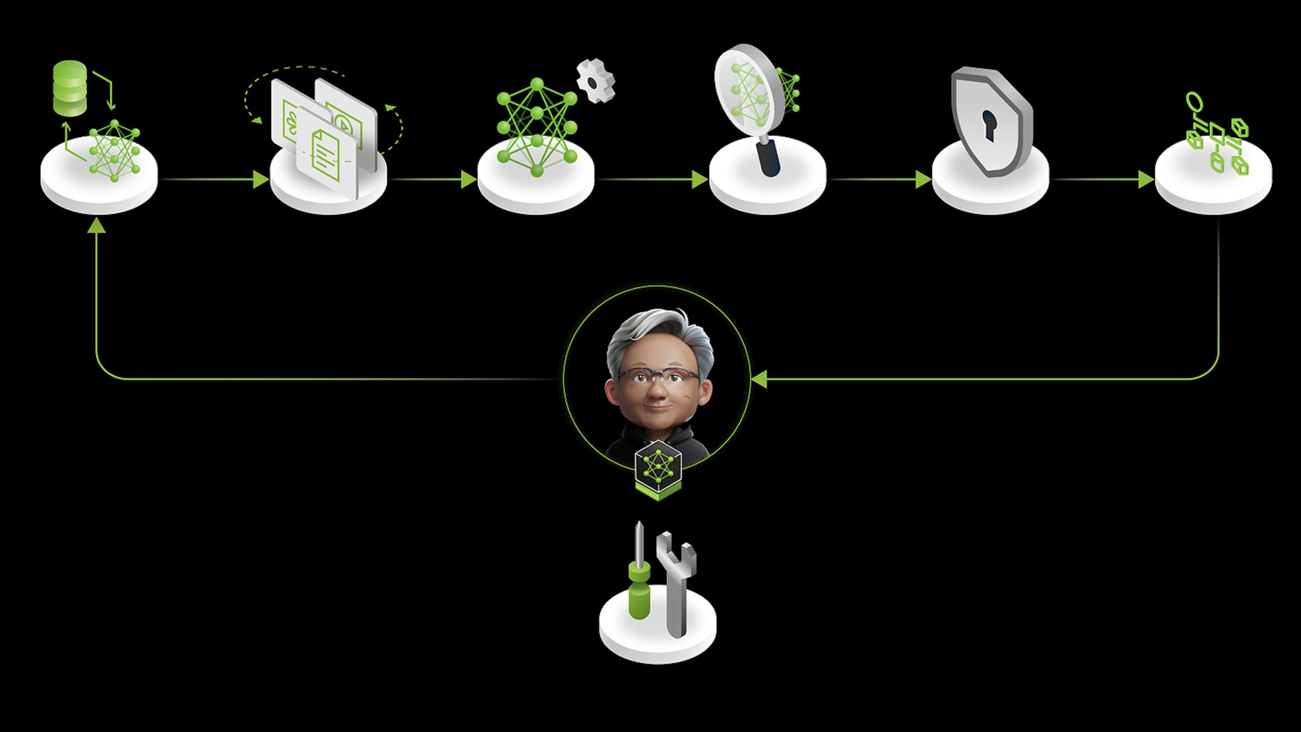 NVIDIA NeMoとは？AIエージェント開発を支えるNVIDIAの生成AI基盤を解説