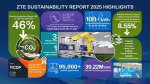ZTE、「Sustainability Report 2025」を発表：AIで持続可能な開発の新章を推進