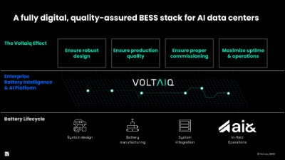 ai&、Voltaiqと協業し、AIデータセンター向け蓄電池システムの品質、信頼性、安全性を確保